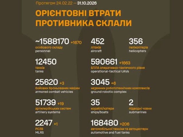 Инфографика Генштаба ВСУ: потери российской армии на 31 октября 2026 года